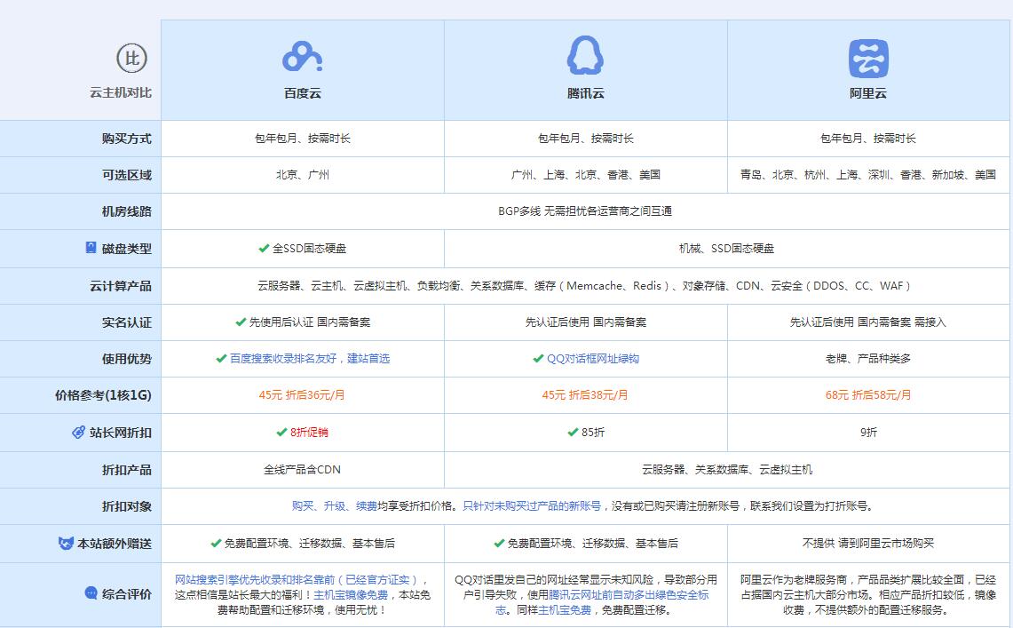 湟源云主机代理对比.jpg